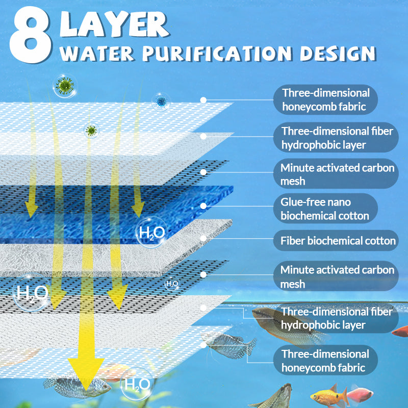 Professional Aquarium Filtering Pad