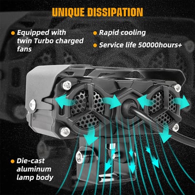 Motorcycle Driving Light LED Auxiliary Light