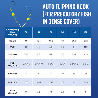 🔥🔥Buy 3 Get 2 Free 🎁Reverse Bottom Fishing Rig Hook