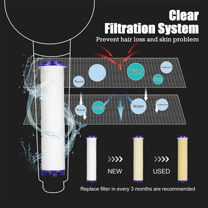 3-mode Adjustable High Pressure Shower Head